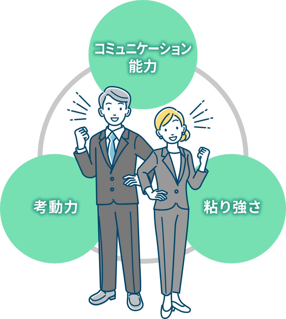 Competencia comunicativa, pensó el poder de movimiento, tenacidad