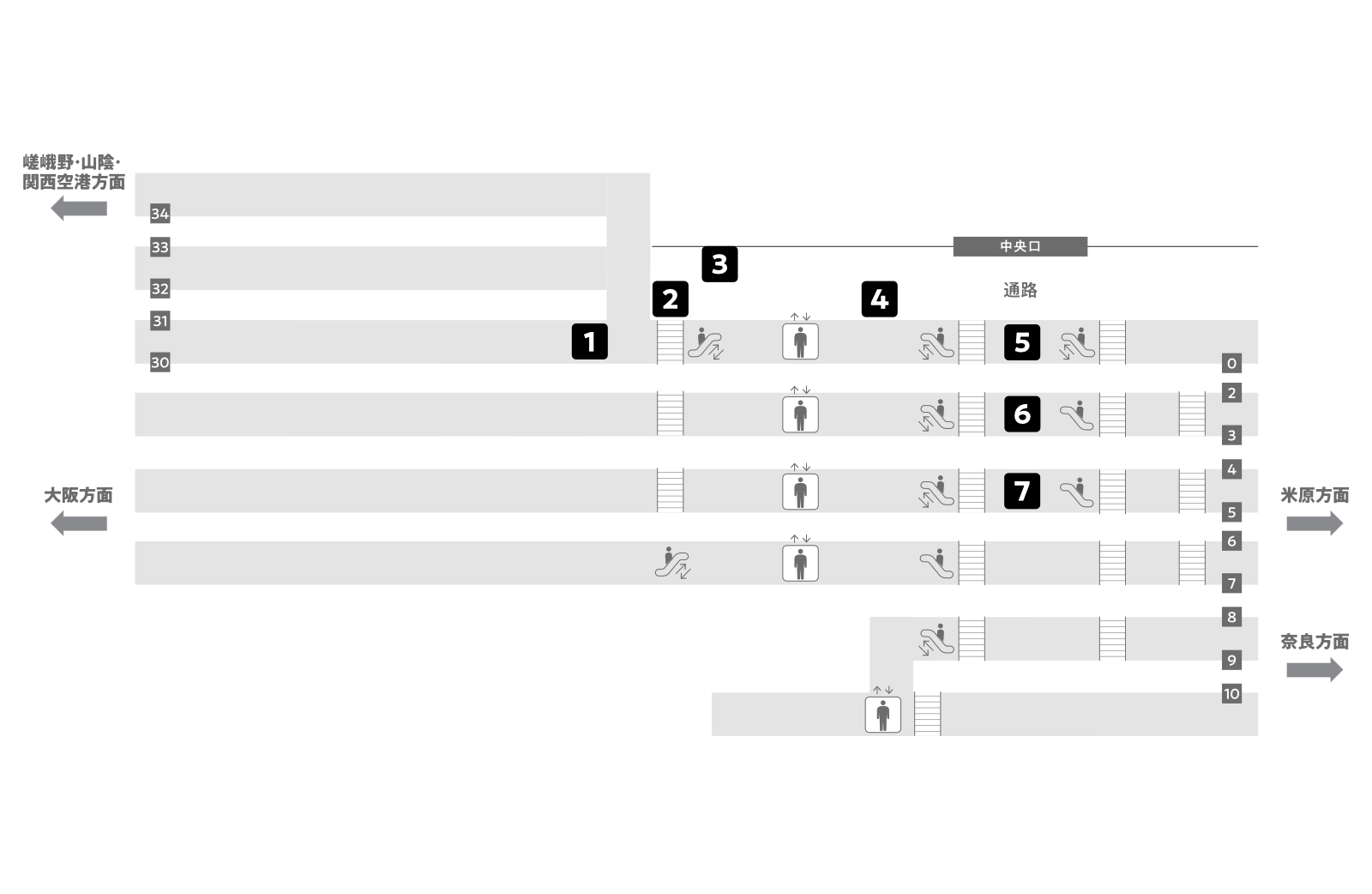 Estación de Kyoto 1F a casa