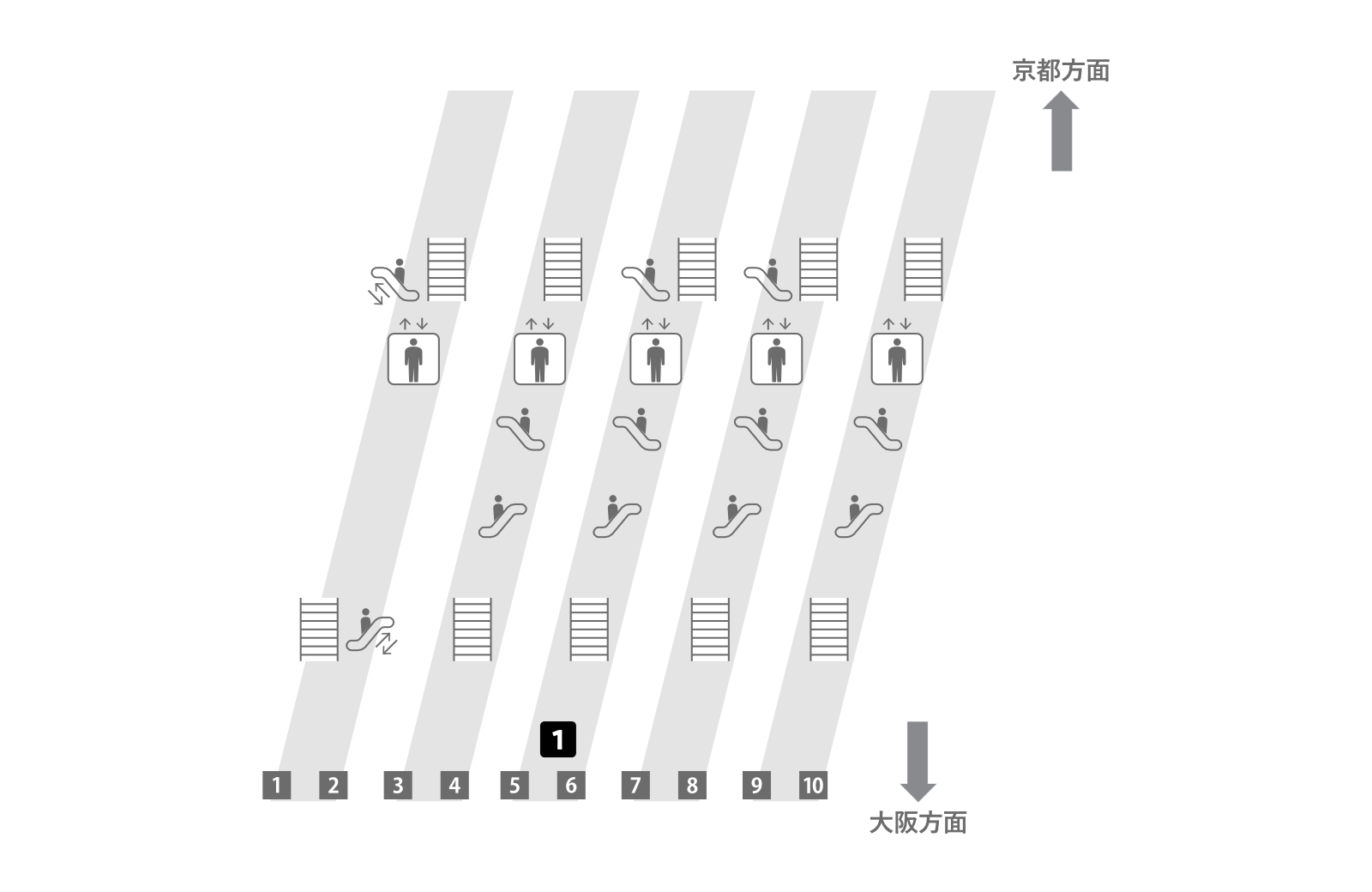 Estación de Osaka de la espinilla línea convencional a casa